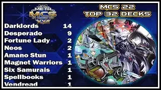 $1.5k+ Top 8 Decklists! Meta Championship Series 22! [Yu-Gi-Oh! Duel Links]