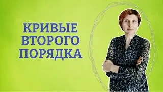 Пример преобразование уравнения эллипса: поворот и сдвиг.