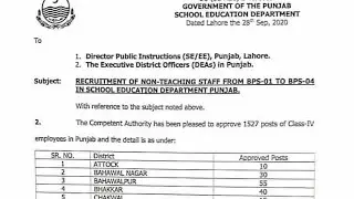 Non Teaching Jobs 2022 Notification in Education Department Punjabary 04, 2022&nbsp;&nbsp;Educatio