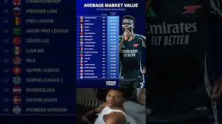 AVERAGE MARKET VALUE OF PLAYERS IN EACH LEAGUE