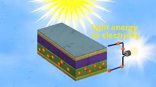 How Solar Photovoltaic Power Plant Works  720 X 1280