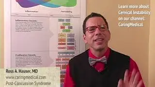 Post-Concussion Syndrome