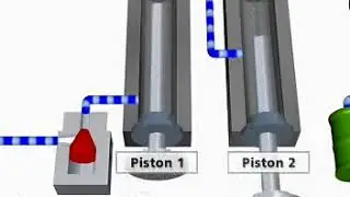 How Agilent Binary Pump work #