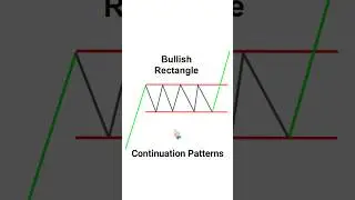 Bullish Rectangle | Continuation Chart Patterns | Chart Pattern Analysis #chartpatterns #stockmarket