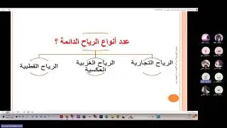 توجيهي 2008 | الرياح ( الدائمة والموسمية)