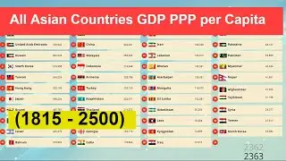 GDP PPP per capita of all Asian countries from 1815 to 2500 -  Economy Ranking