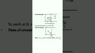 #4Motion in Plane: Relative Velocity  #shorts #short #youtubeshorts #physics