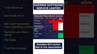 Ekennis software service limited SME IPO Review