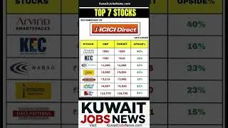Top 7 Stock Recommended by ICICI Direct | Arvind , KEC, WABAG, Interarch, Data Patterns, HAL, Solar