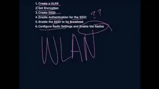 WLAN Setup Part 1