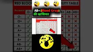 क्या आपको AB+ (Blood Grup) की खासियत पता है ? || Do You Know The Specialty Of AB+ (Blood Grup) ? ||