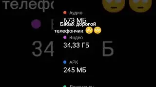 БаБаХ ДоРоГоЙ тЕлЕфОнЧик 💥💥🥵🥵😘😘 