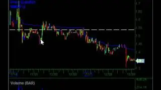 $7300 MOSY Short: July 17, 2017 Trade Recap