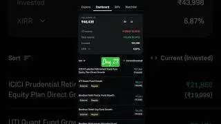 Mutual Fund Returns Today [23/09/25] Daily Performance Update. #binance #nifty #stockmarket #stocks