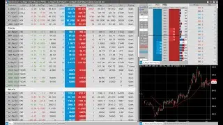 Crude Oil at CME vs. Brent at ICE and Sour Crude at Shanghai International Energy Exchange (INE).