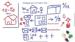 BUILDERALL France : 1 strat&eacute;gie et 7 outils pour formateur en ligne