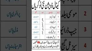 Canal Division New Jobs 2025 | Latest Irrigation Department Jobs 2025 | New Jobs in Pakistan 2025