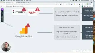 What Problem Does Elevar Solve For Shopify Stores (Related to Tracking)?