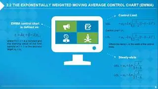 Cumulative Sum and Exponentially Weighted Moving Average Examples - Introduction of Quality Control