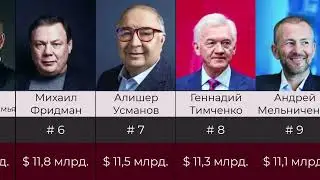 Российских миллиардеров. Рейтинг Forbes - 2022.