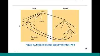 Lecture 11 Introduction to Linux AFS and NIS
