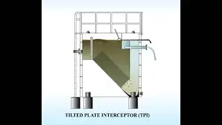 TILTED PLATE INTERCEPTOR OIL-WATER SEPARATOR