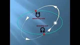 Lunar Nodes and Eclipse | Applied Geometry | Celestial Physics
