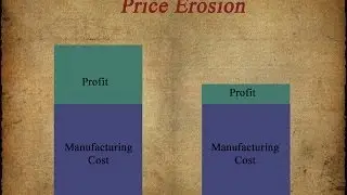 Patent Basics (5) - Lost Profits