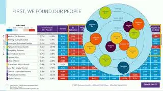 Growth-driven Operating Model for Your Marketing Department