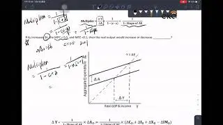 Concordia - Econ 203 -  Aggregate Expenditure, Equilibrium Output and Multiplier
