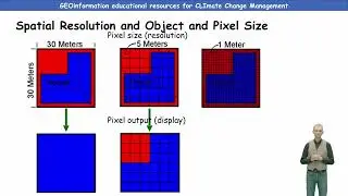 04a Resolution Types in Remote Sensing