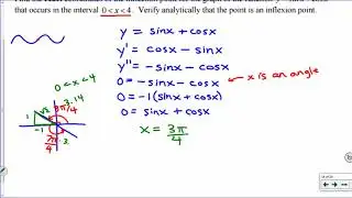 [IB Math SL] Exam Review Example: Inflection Points