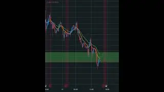One Of Best King Trade in Gold #forexstrategy #trading