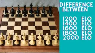 What Is YOUR Chess ELO Level? Silman's Complete Endgame Course Book Summary