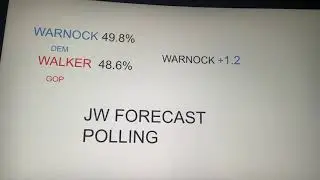 Hershel walker vs Ralph Warnock, Georgia￼ senate