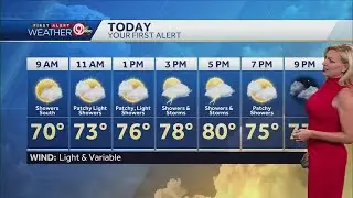 Spotty showers in forecast for Sunday in Kansas City metro area