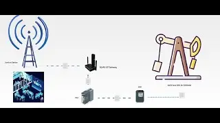 Digitization in Oilfields: 5G/4G IoT Gateway for Predictive Maintenance & Data Security