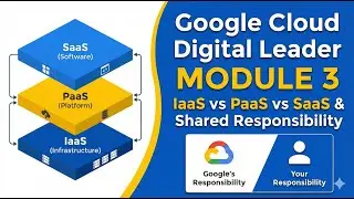 Google Cloud Digital Leader | Module 3: IaaS vs PaaS vs SaaS & Shared