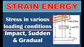 Stress in various loading condition | Derivation | Impact, sudden & gradual | Strength of materials