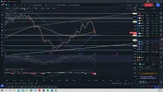 Обзор Vale S.A. / Медвежий разворот или локальная корректировка