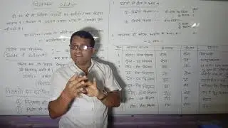 Dr. K. K. Mishra chemistry coaching rewa