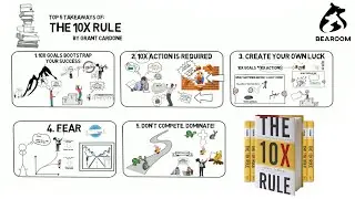 The 10X Rule: The Only Difference Between Success and Failure (BY GRANT CARDONE)