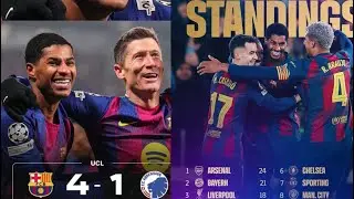 Barcelona fans at Camp Nou jubilating after Real Madrid disgraced by Benfica 🫣⚽️🚨