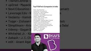 Top EdTech Companies & Founders in India #shorts #ytshorts #ytshortsindia #byjus #unacademy