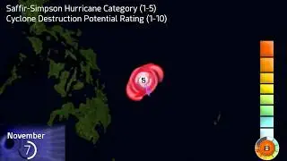 The track of Typhoon Haiyan