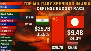 Top Military Spending Countries in Asia (1950&ndash;2025) | Defense Budget Race