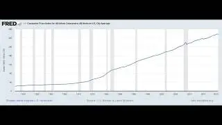 CPI - Consumer Price Index -  May 2020
