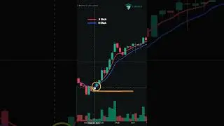 5 EMA + 9 EMA Strategy Works Like Magic for Intraday