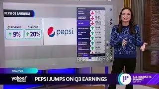 Biggest stock movers of the week: Kroger, Albertsons, Pepsi, Delta