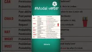 Learn modal verbs|modal verbs with examples and meaning|English grammar